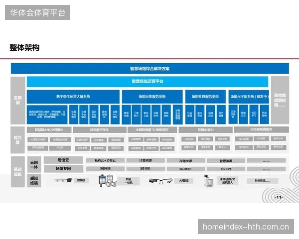 近55%的场馆运营方通过传感器接入，有效填补了赞助归因在物理场域内的监控空白